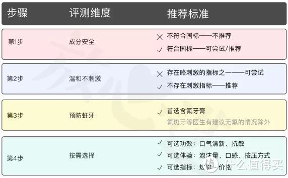 49款热门牙膏PK：进口网红款不敌超市开架货？