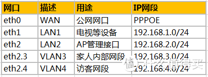 基于Ubnt系列产品的家用无线网络方案了解一下？