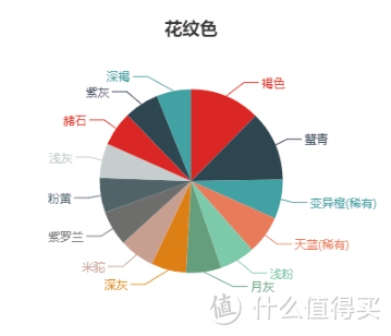 什么狗价值20万人民币？百度区块链游戏莱茨狗养成记