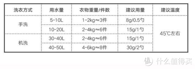 鲜氧看得见，免搓更省心——大朴 氧力多 鲜氧洗涤颗粒 测评报告