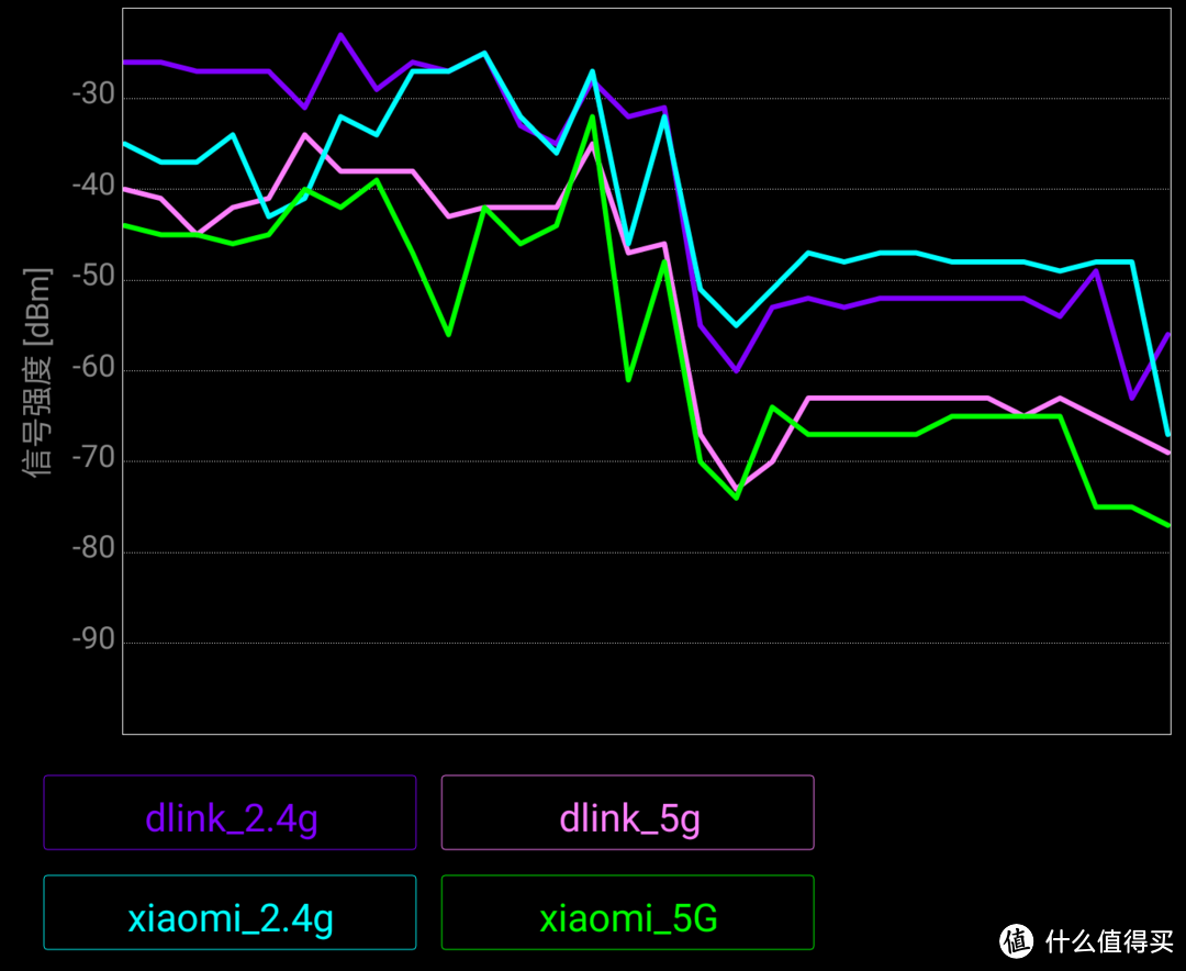 只为更好的无线质量——D-Link DIR-882 AC2600 MU-MIMO双频千兆无线路由评测