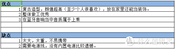 不但要有音质还要有颜值—Marshall 马歇尔 Acton 蓝牙音响