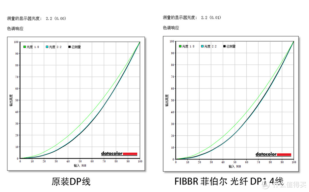 一次到位的升级—FIBBR 菲伯尔 光纤 DP1.4显示器连接线