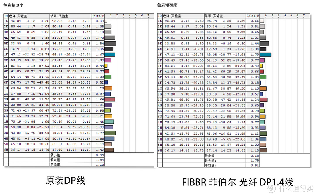 一次到位的升级—FIBBR 菲伯尔 光纤 DP1.4显示器连接线