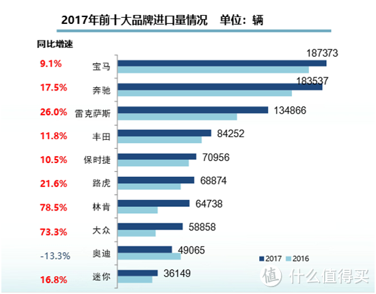 汽车进口关税下调：是新一轮消费升级？还是自上而下的蝴蝶效应？