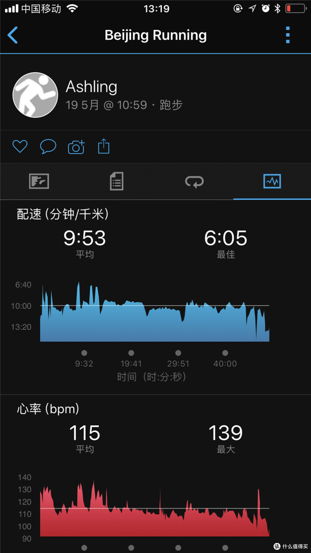 佳明一家亲-Garmin佳明 Forerunner®235L 多功能GPS跑步手表