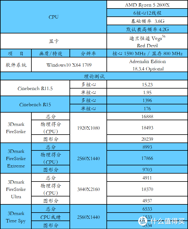 给自己的礼物，酷炫高性能主机