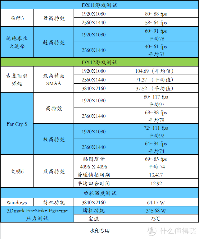 给自己的礼物，酷炫高性能主机