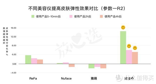 ReFa不瘦脸，Nuface不提拉，美容仪到底有没有用？