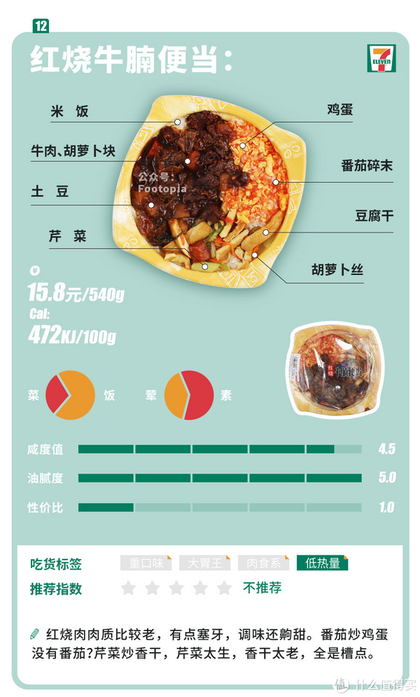 86种全收录!上海四大便利店盒饭图鉴2018版