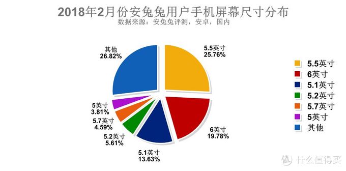 来自安兔兔官网手机屏幕尺寸排行