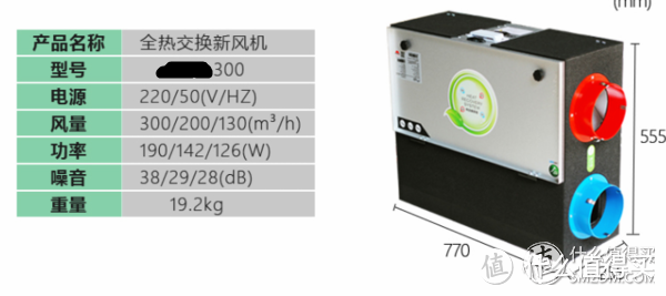 618选购室内新风系统，建议先了解清楚这些再选购