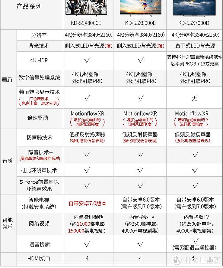 618入手电视前你需要了解这些事！2018最全电视选购攻略来了！