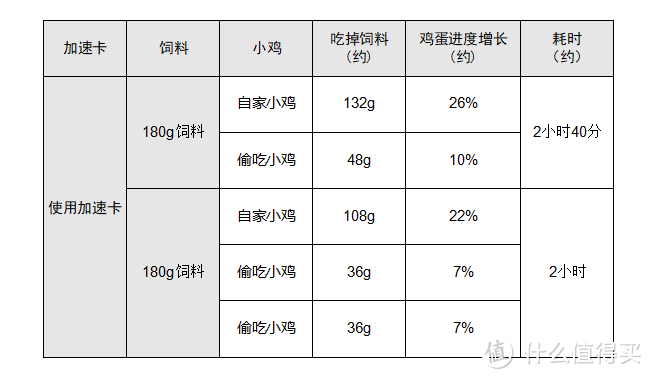 科学养鸡，玩转蚂蚁庄园看这一篇就够了