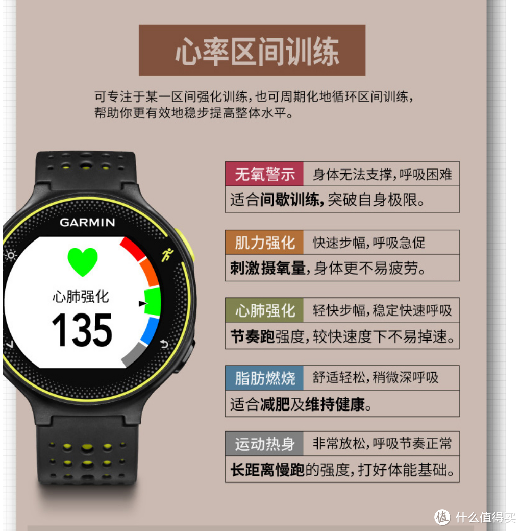 定为取向明确的跑步手表——Garmin佳明 Forerunner235L GPS跑步手表测评