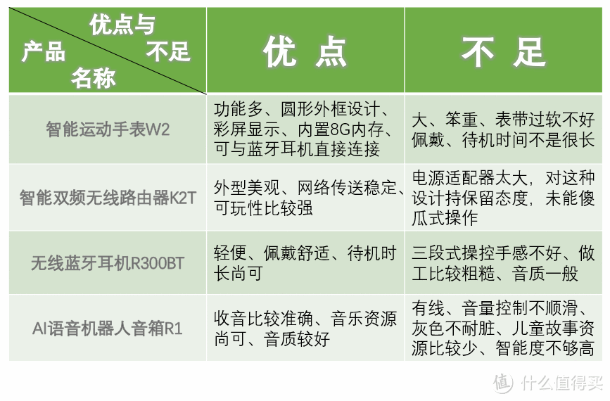 新上斐讯四辆车：R1、K2T、W2、R300BT 梭哈快感的晒单