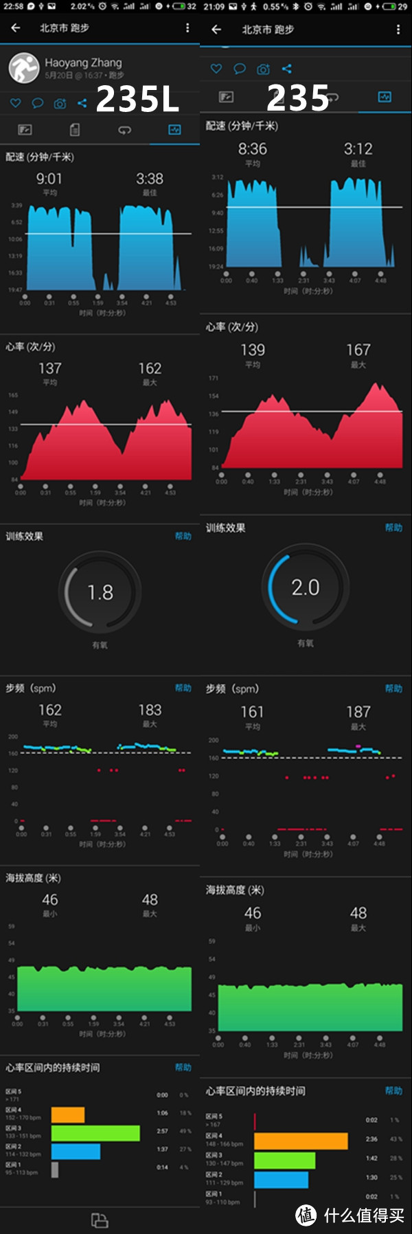 是化繁为简的进化，还是止步不前的缩水 Forerunner 235 Lite/235对比评测