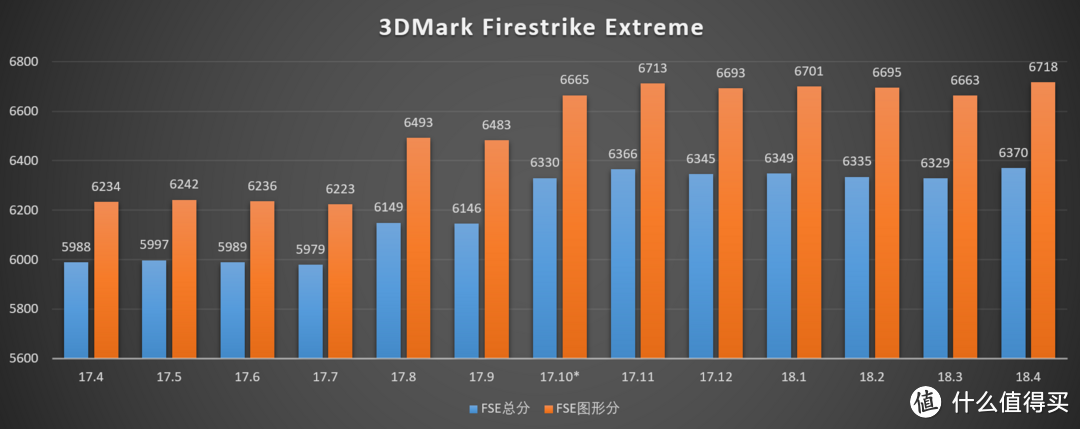 ​RX580，一岁了！—小测AMD Radeon RX580的驱动变迁