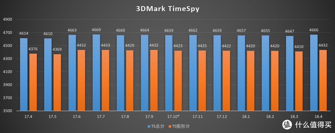 ​RX580，一岁了！—小测AMD Radeon RX580的驱动变迁