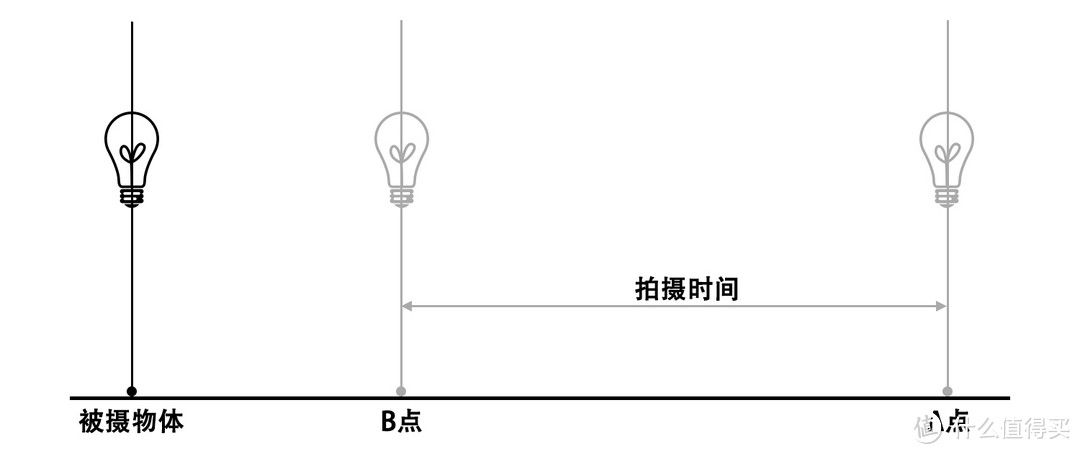 智行天下，行摄无疆—Zhi yun 智云 Smooth 4手机稳定器 准深度评测