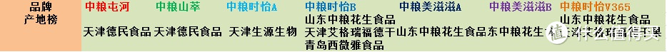 你吃的中粮每日坚果可能并非真“中粮”家的！618到底应该屯哪种每日坚果？