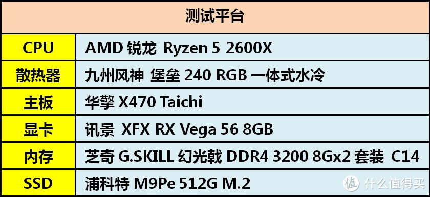 来点干货！免费的性能提升—AMD RX Vega显卡超频经验分享