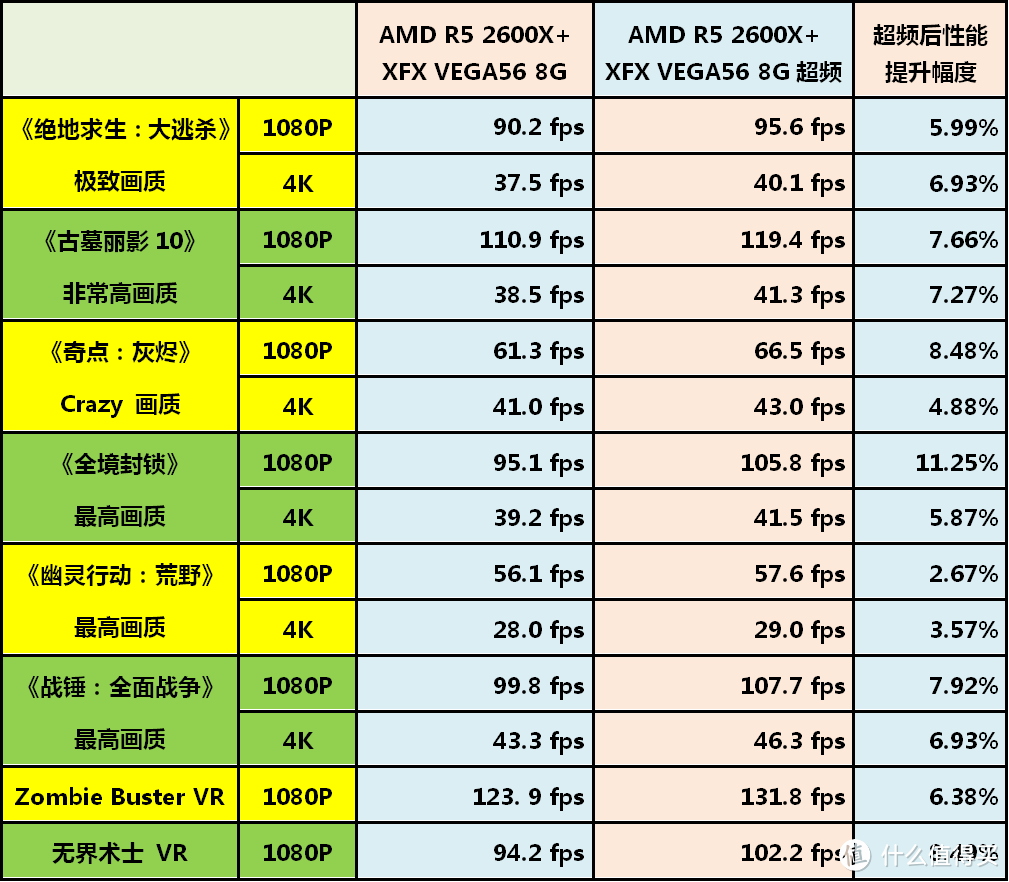 来点干货！免费的性能提升—AMD RX Vega显卡超频经验分享