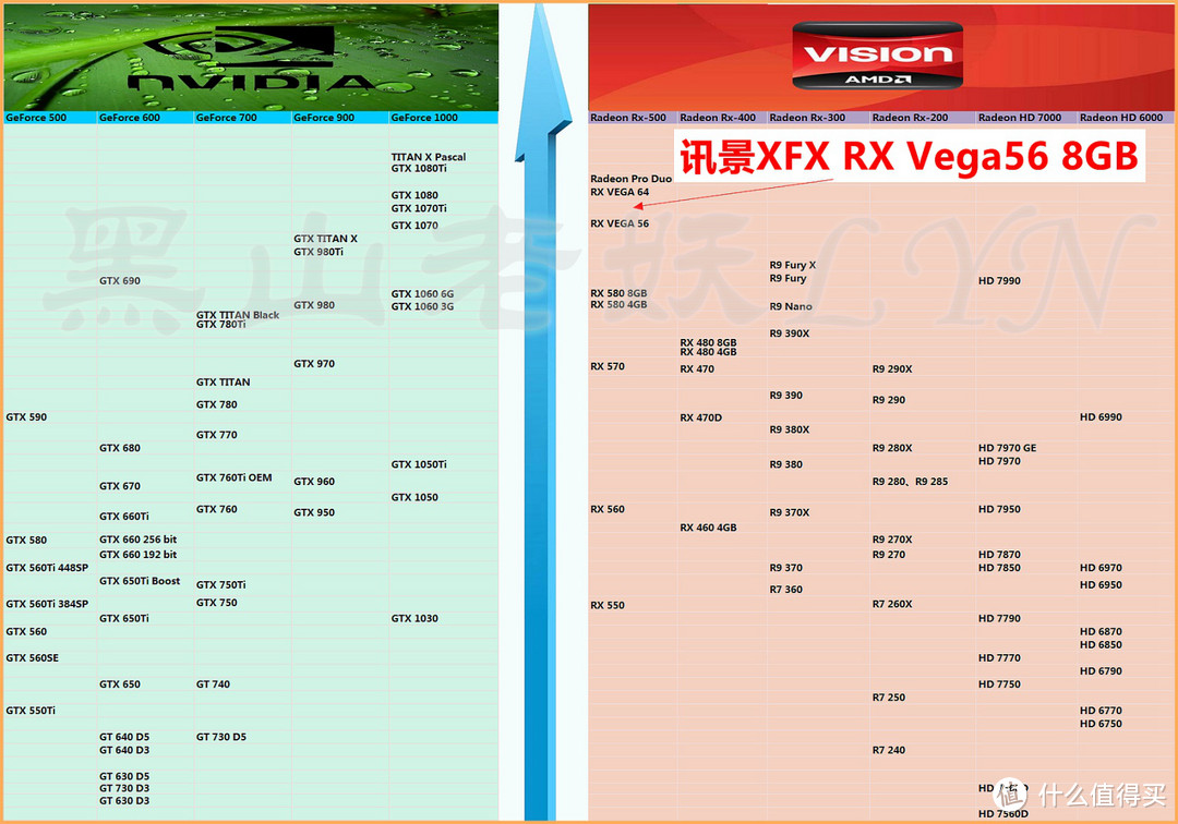 来点干货！免费的性能提升—AMD RX Vega显卡超频经验分享