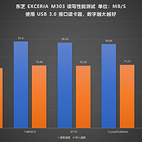 东芝 THN-M303R1280C4 microSDXC存储卡使用总结(读取速度|耐用性|稳定性|防水)