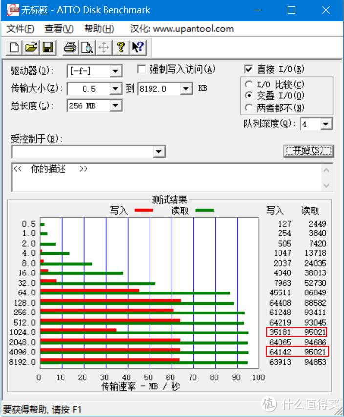 UGREEN 绿联 多功能读卡器开箱与简测