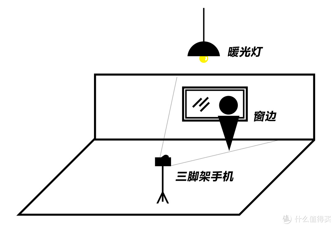 如何在家里拍出低成本的私房照？