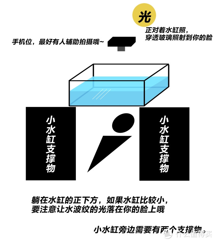 如何在家里拍出低成本的私房照?