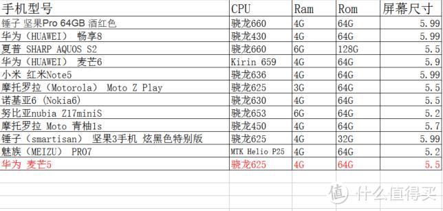 我不理解为什么，领导买了个麦芒—HUAWEI 华为 麦芒5 智能手机 开箱晒物