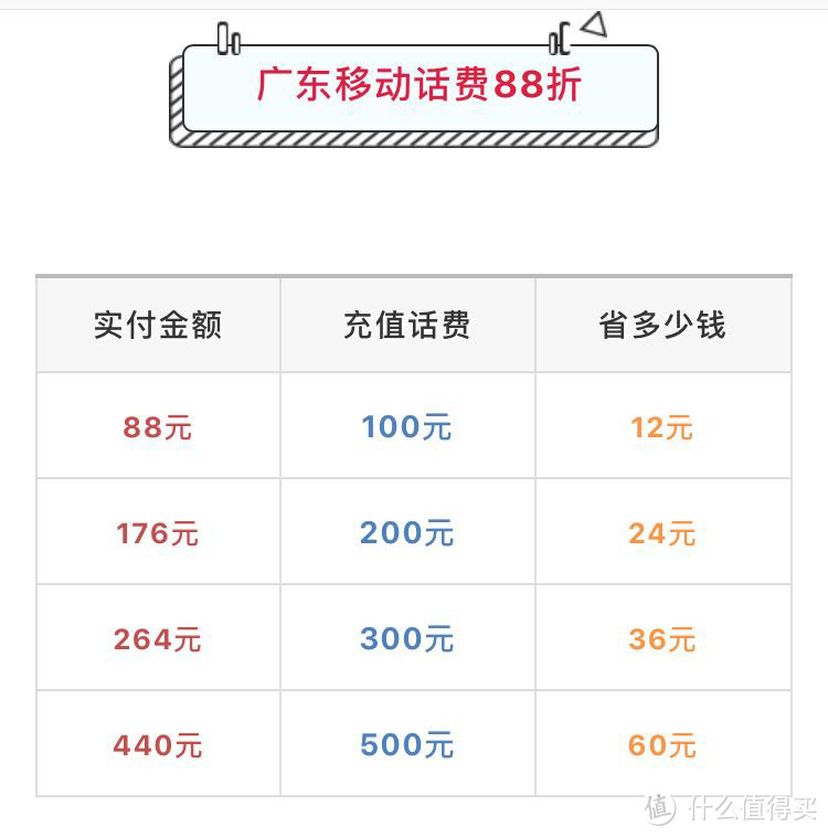 人在广东已经漂泊十年，怎么省话费？话费88折充值轻分享