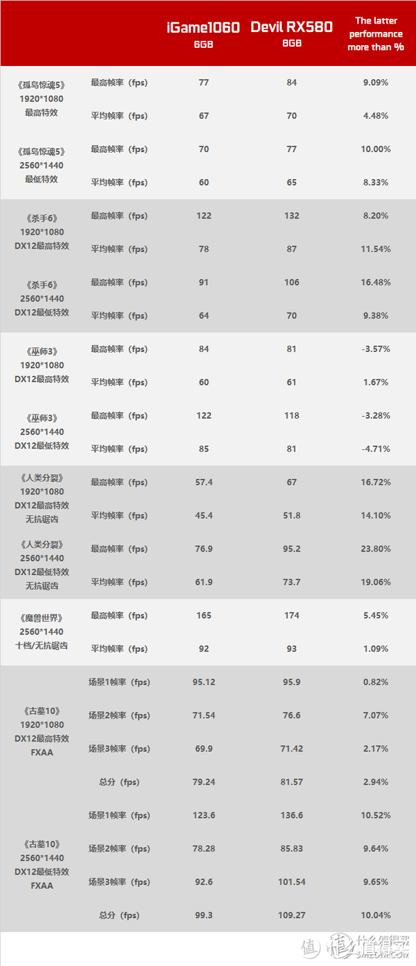 攒了一年的积蓄就为618好好撺一台机！2018年618大促PC装机采购指南来了！