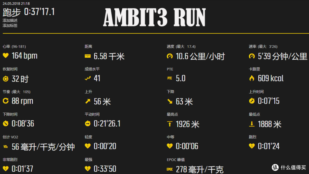忘了他们,我跟你跑~佳明 Forerunner@235L跑表评测