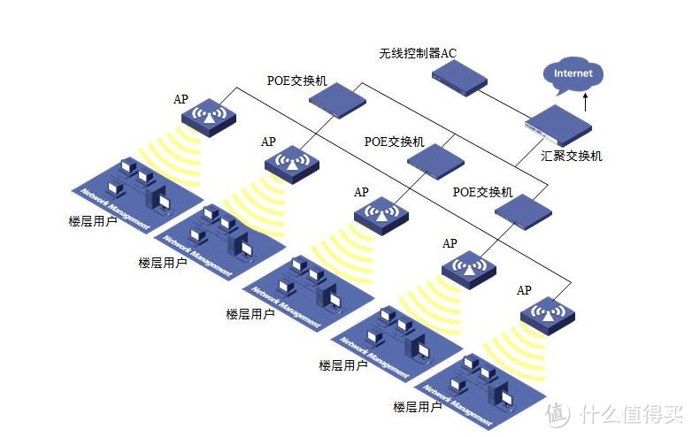 大户型无线覆盖AC+AP效果如何，飞鱼星惊鸿一瞥