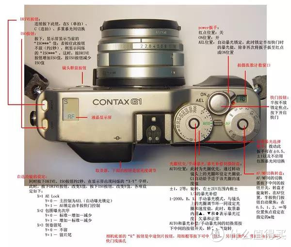 胶片时代不可多得的旁轴经典：CONTAX 康泰时 G1