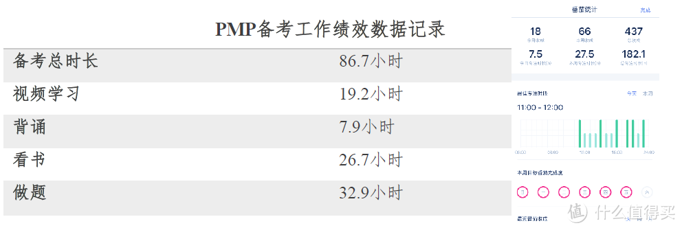 想转职位做管理？想创业带团队？国际权威项目管理资格——PMP考试了解一下