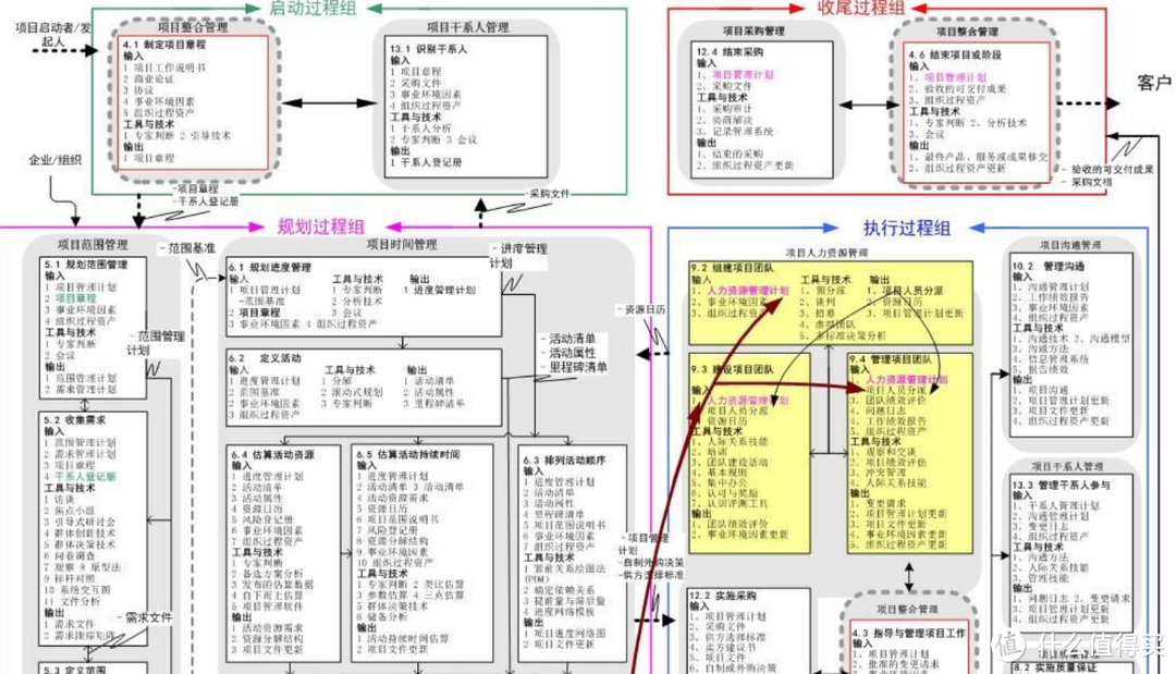 想转职位做管理？想创业带团队？国际权威项目管理资格——PMP考试了解一下