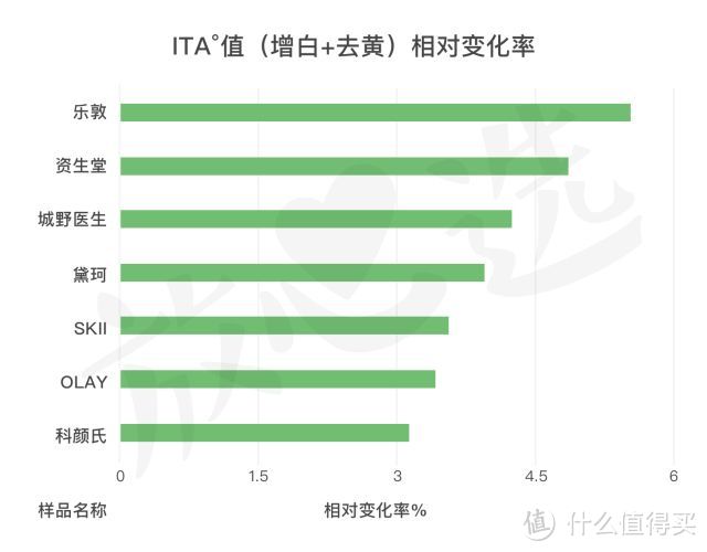 用光72瓶美白精华，SKII被我拉黑