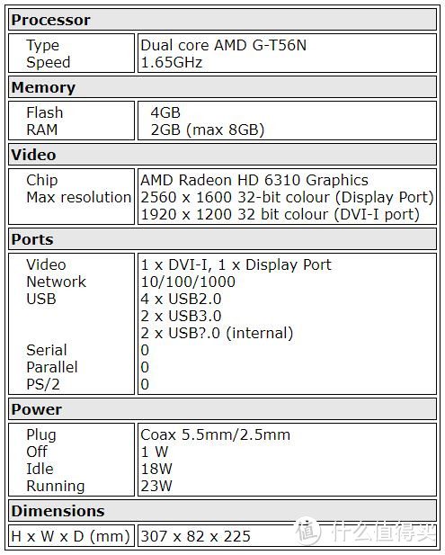 200多块钱就能组个群晖WYSE Z90D7！黑群晖安装及网络共享配置经验介绍