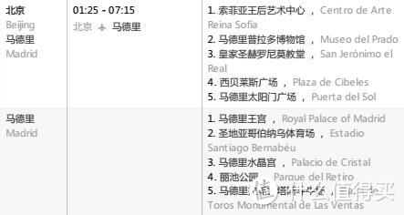 如何把马德里压缩到一天逛完，与老外房东过个生日趴