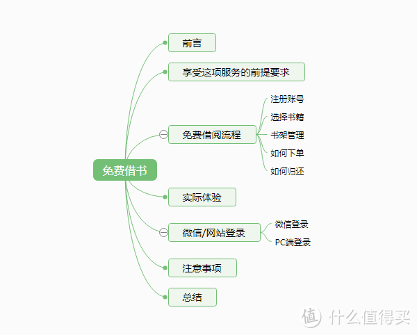 在浙江，躺着就能借到图书馆的书籍？浙江省图书馆信阅服务攻略