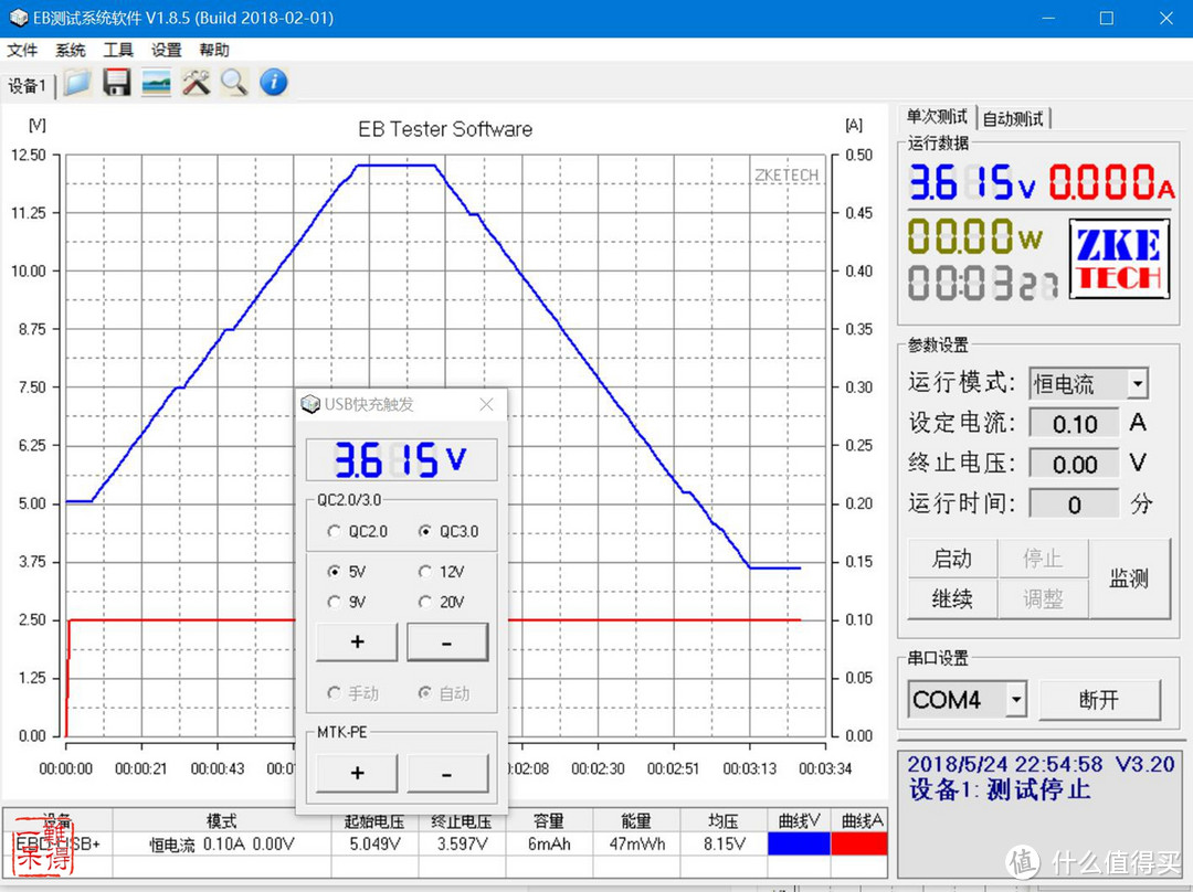 小米USB充电器36W快充版（2口）开箱简测