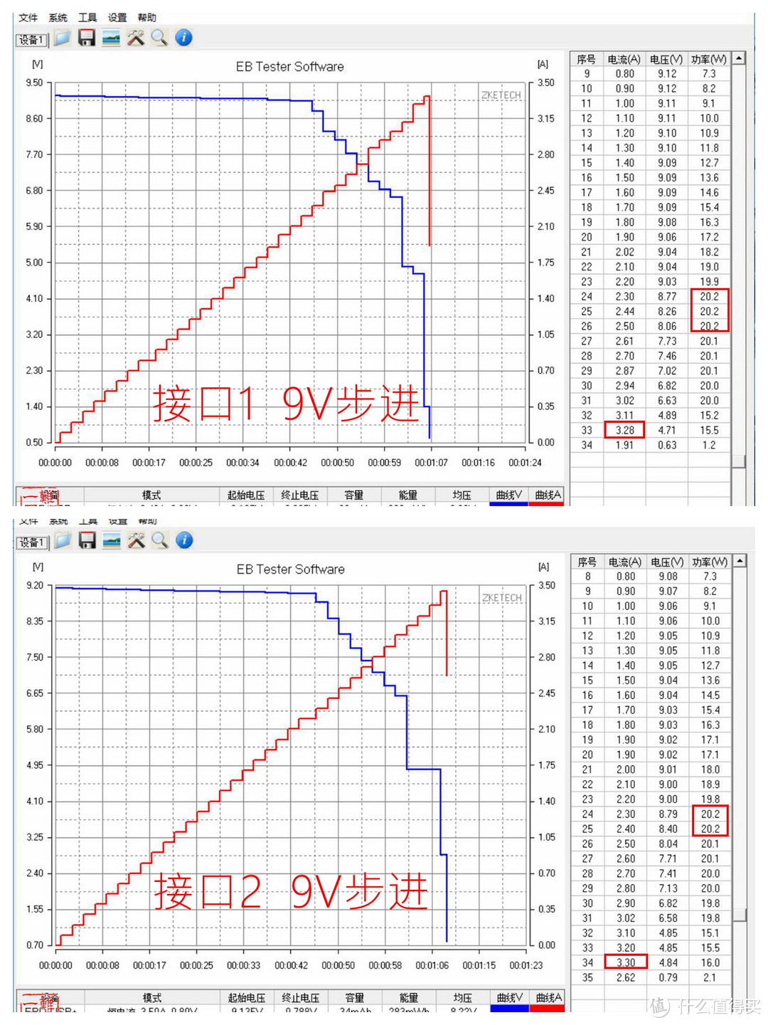 小米USB充电器36W快充版（2口）开箱简测