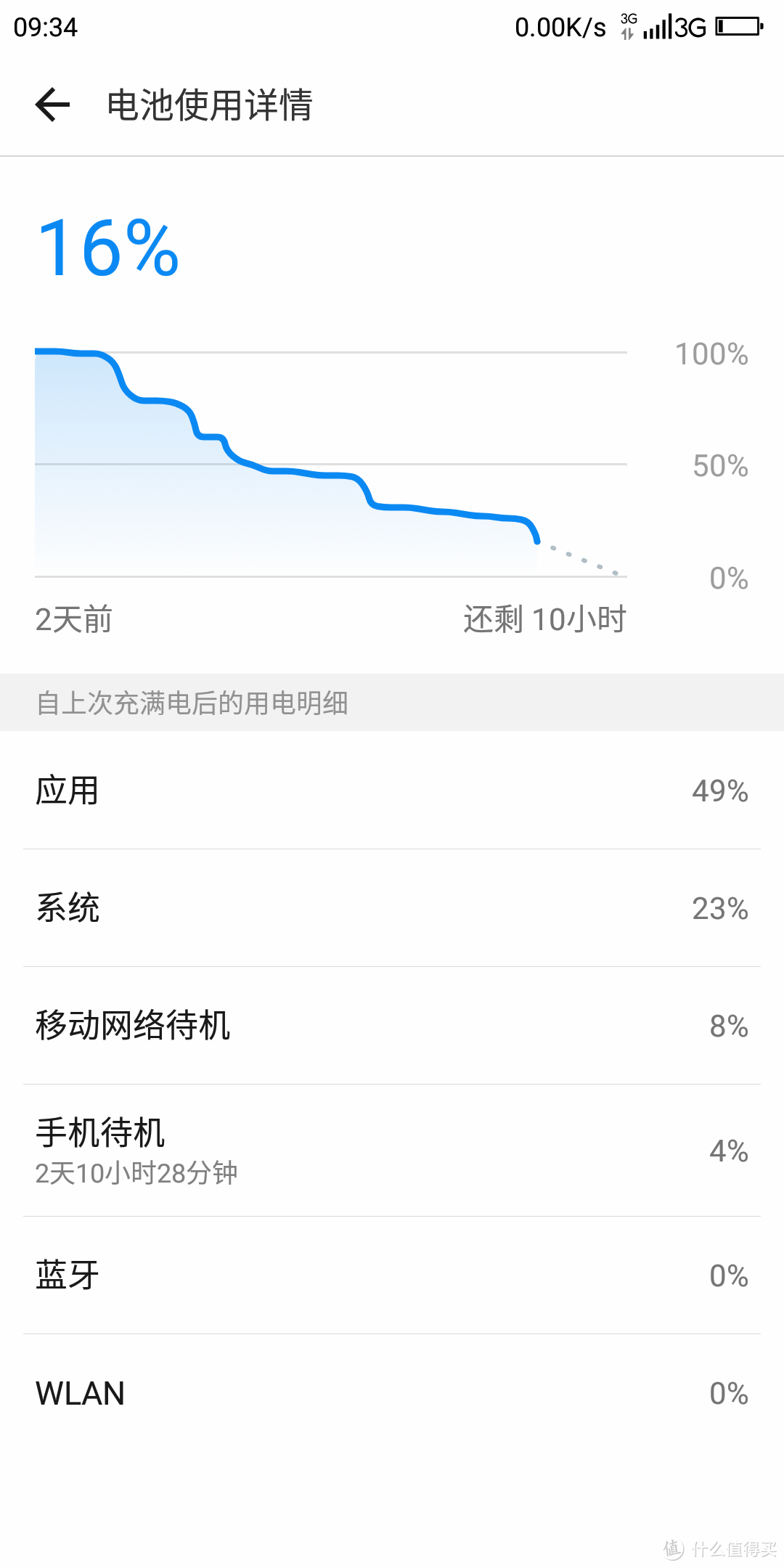 青年“硬”实力派——360N7 日常使用中你想知道的点点滴滴