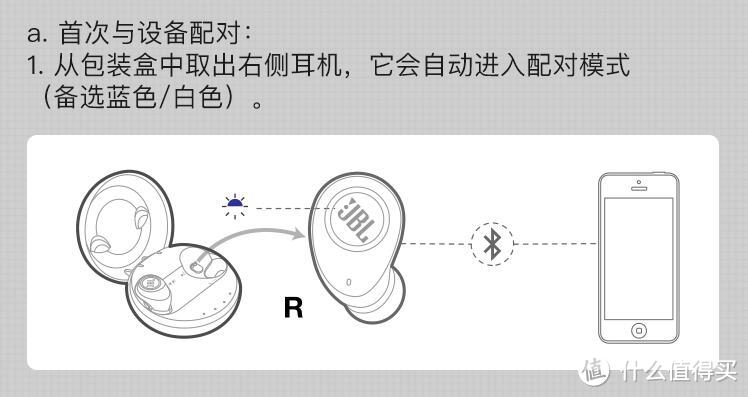 JBL Free开箱简评及与Elite Sport简单对比