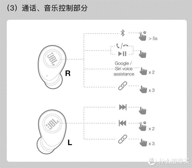 JBL Free开箱简评及与Elite Sport简单对比