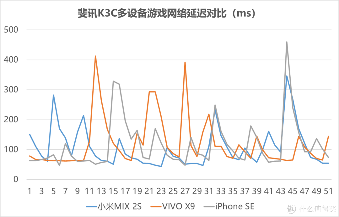 为电竞而生：NETGEAR 美国网件 XR500 AC2600M 双频千兆电竞路由器 深度测评